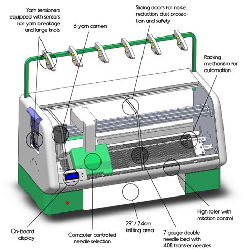 diy cnc knitting machine|kniterate knitting machine.